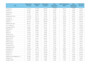do data cleaning, data formatting, merging, split excel data
